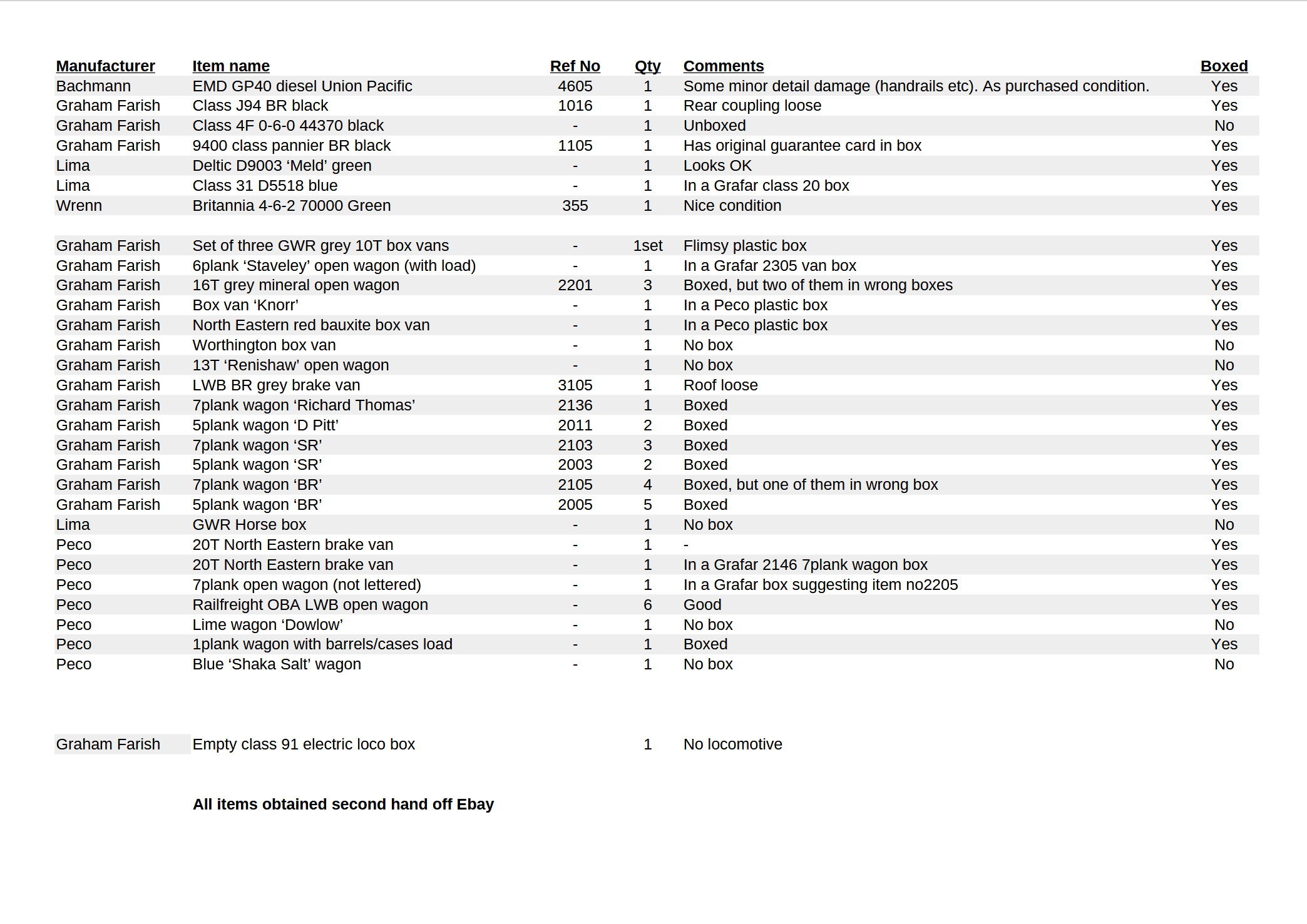N gauge railway stuff